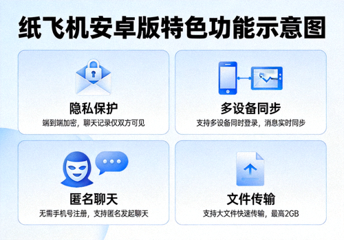 纸飞机安卓版特色功能示意图